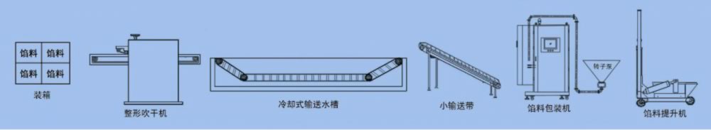 Automatic Liquid Packaging Machine, Automatic Paste Packaging Machine